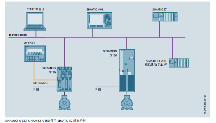 SINAMICS G150 变频调速柜技术