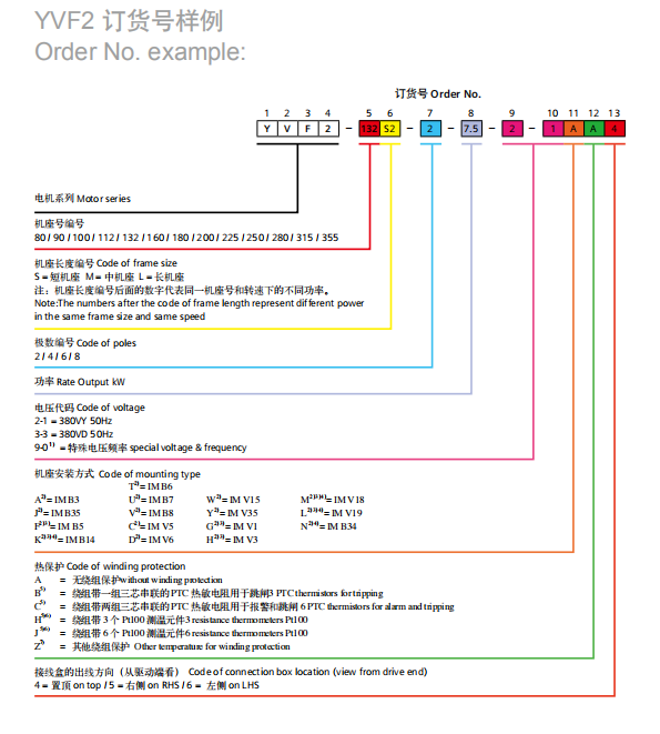 YVF2 西门子低压三相异步变频电机订货样例
