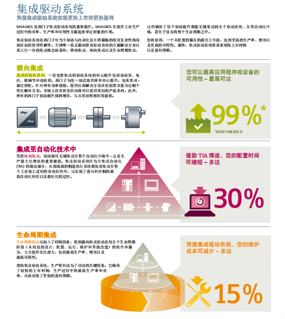 一体式工业高压变频器驱动系统