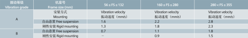 SIEMENS IE3 西门子贝得低压防爆三相异步电机振动等级