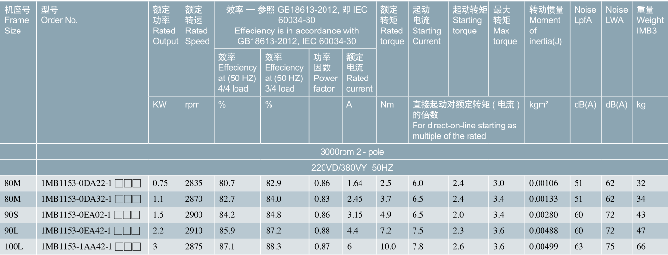 SIEMENS IE3 西门子贝得低压防爆三相异步电机选型数据