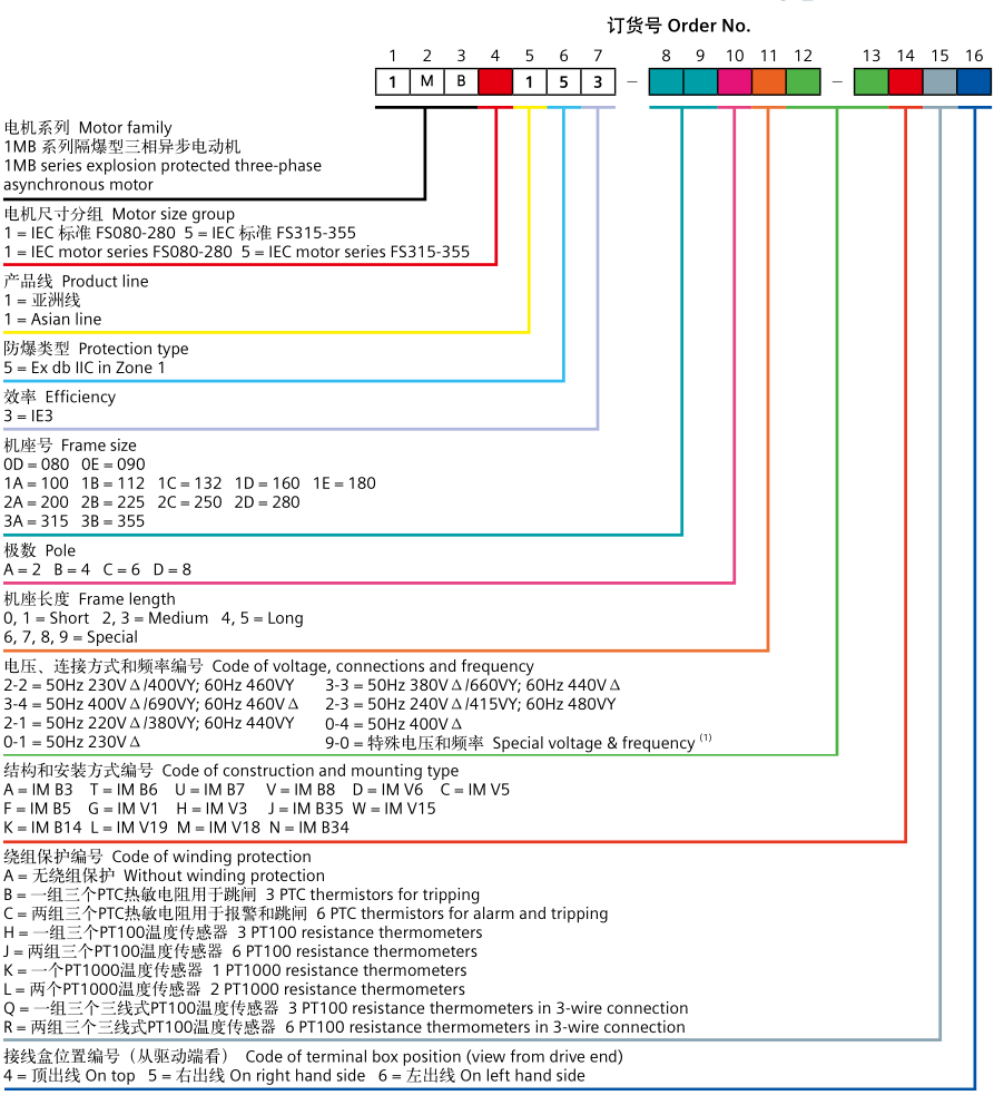SIEMENS IE3 西门子贝得低压防爆三相异步电机型号