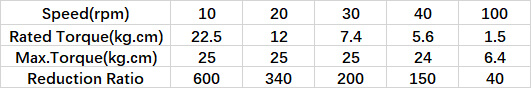 涡轮蜗杆减速电机的规格