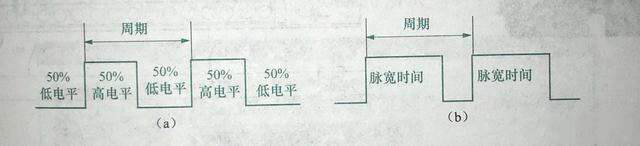 西门子贝得电机高脉冲输出