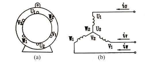 低压三相异步电机的旋转磁场是如何产生的？