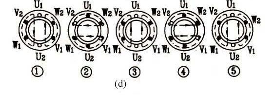 低压三相异步电机的旋转磁场顺时针旋转