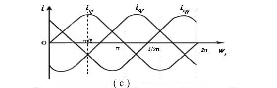 低压三相异步电机的旋转磁场公式