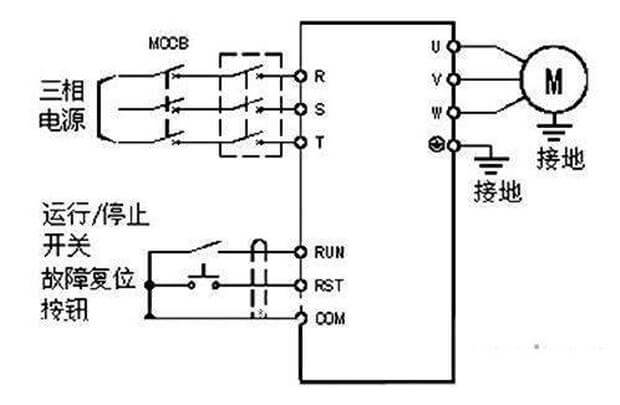 西门子变频电机的频率源