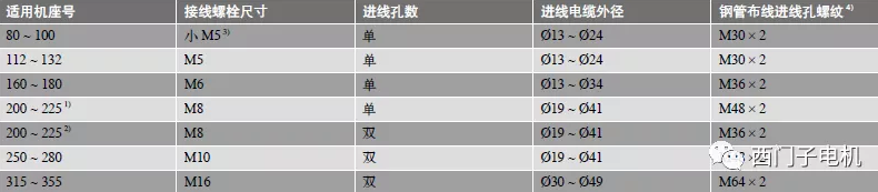 接线盒三相五线孔适用范围