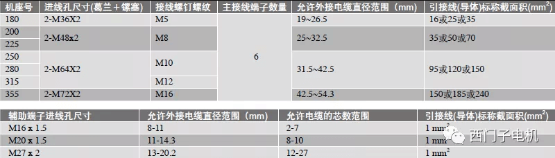 接线盒主要参数