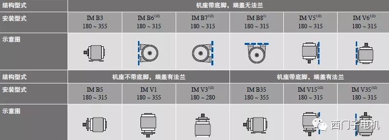 安裝构造形式