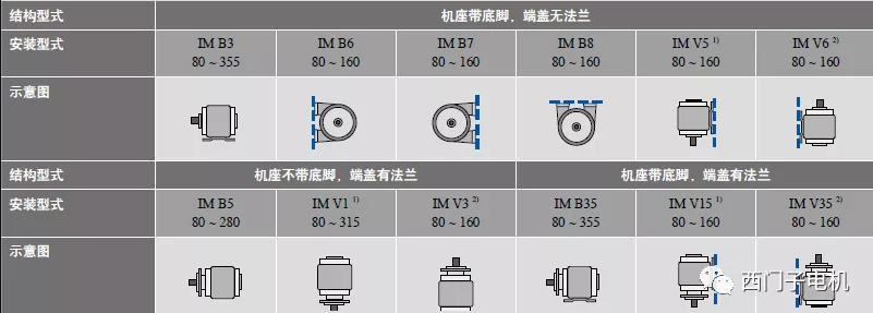 安裝构造形式